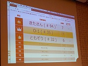 1位は？